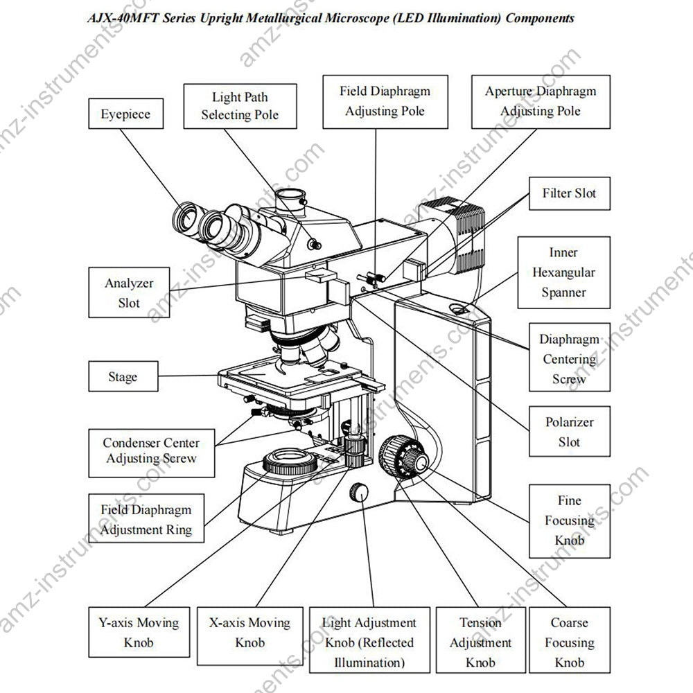 Тринокулярный металлургический микроскоп AJX-40MT с проходящим и отраженным светом  Тринокулярный металлургический микроскоп AJX-40MT с проходящим и отраженным светом