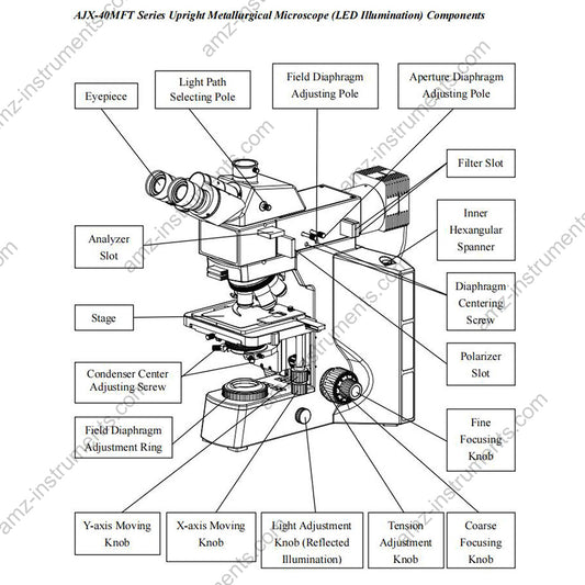 Бинокулярный металлургический микроскоп AJX-40MFB с отраженным светом