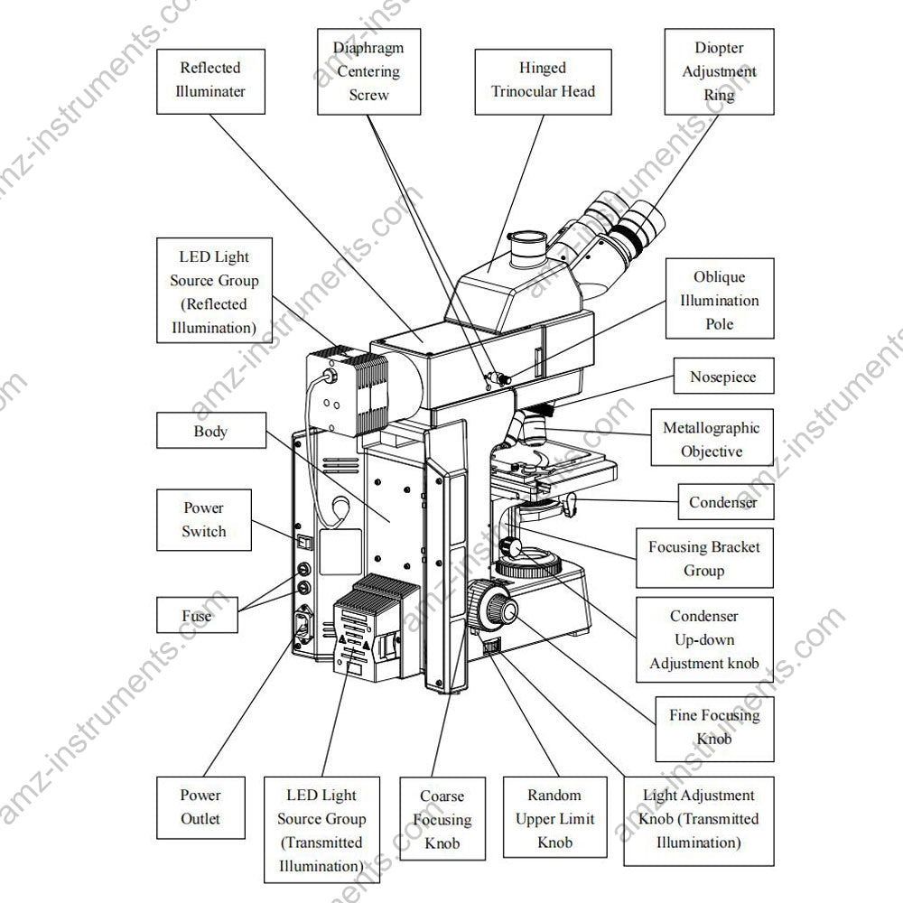 Бинокулярный металлургический микроскоп AJX-40MFB с отраженным светом  Бинокулярный металлургический микроскоп AJX-40MFB с отраженным светом