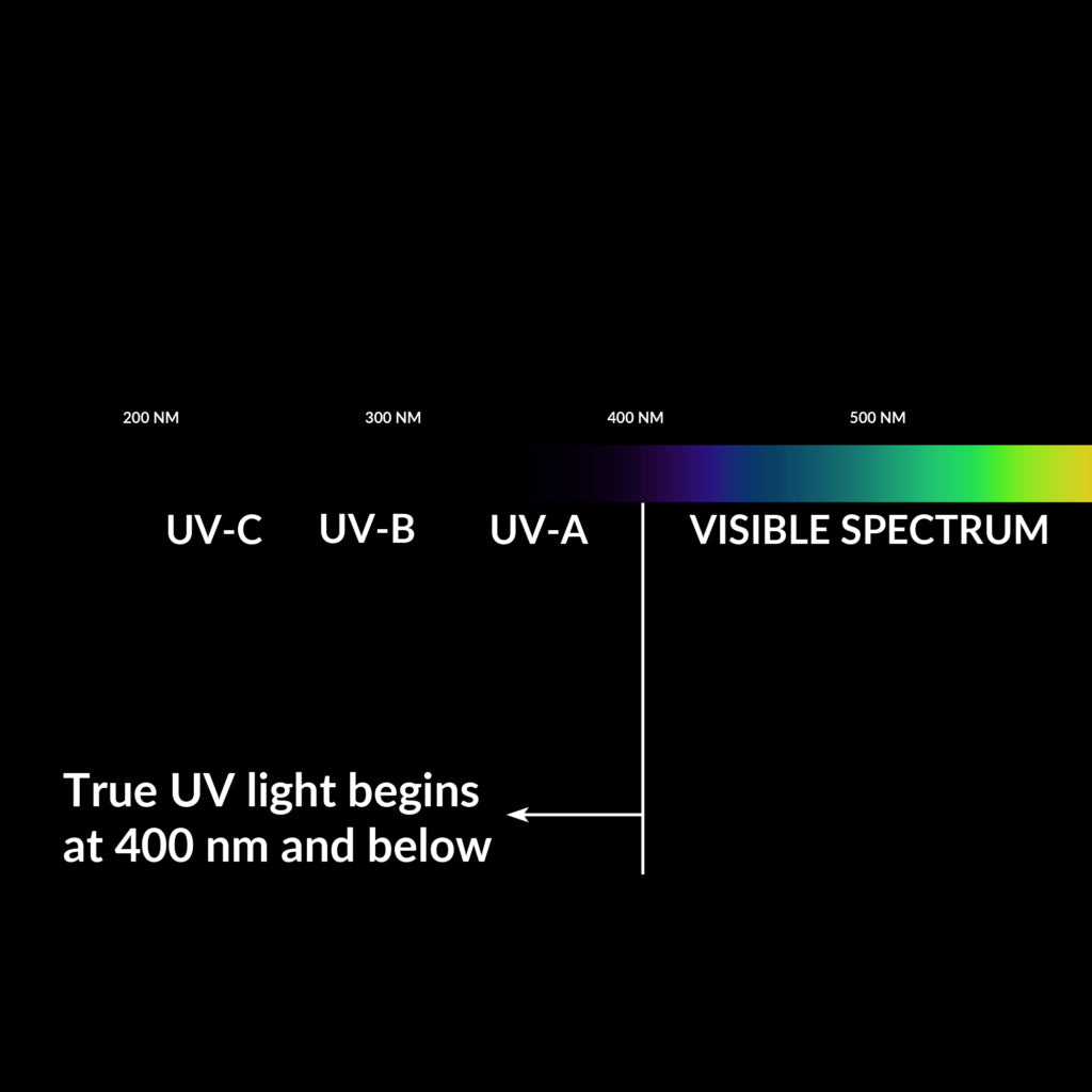 What is the Difference Between 365 nm and 395 nm UV LED Lights?