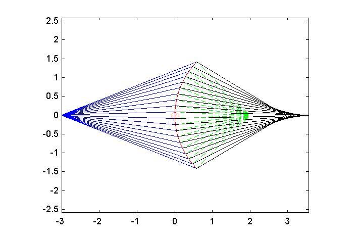 What is Spherical Aberration?