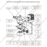 AJX-40MFT Trinocular Metallurgical Microscope with Reflect Light